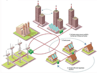 blockchain-smart-grid-example