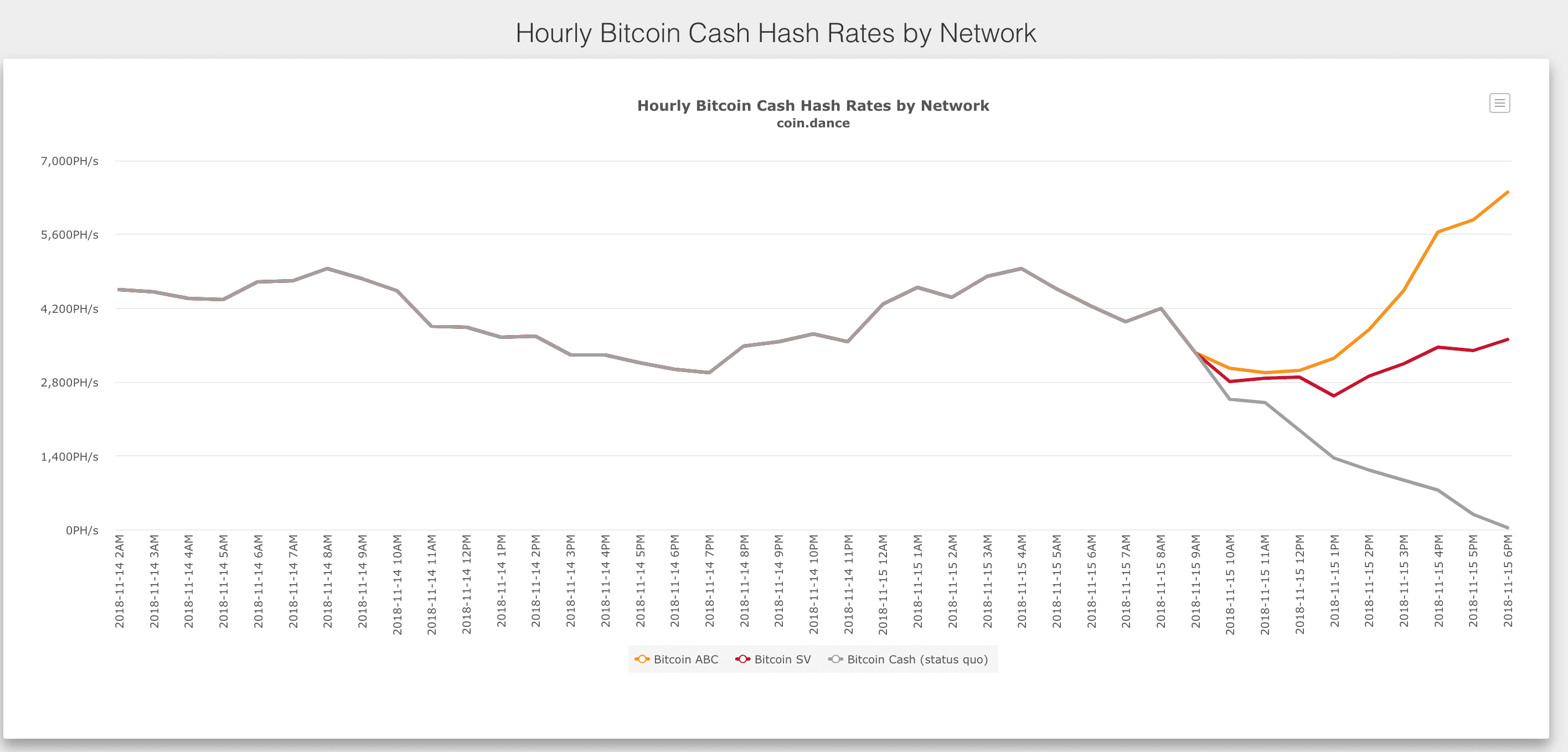 bitcoin-cash-hardfork